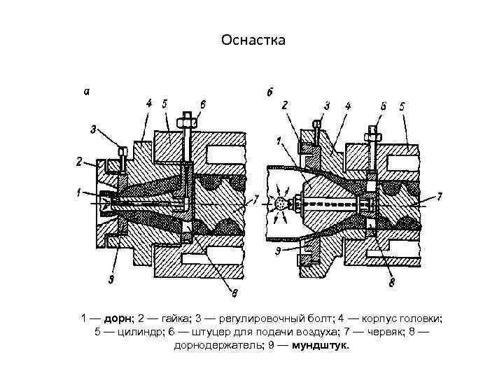 Оснастка 1 — дорн; 2 — гайка; 3 — регулировочный болт; 4 — корпус