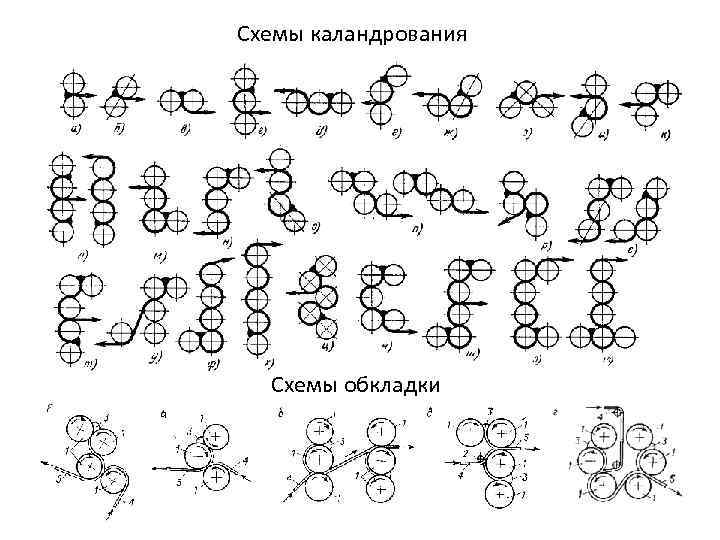 Схемы каландрования Схемы обкладки 