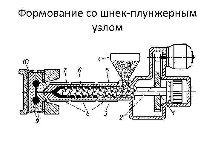 Формование со шнек плунжерным узлом 