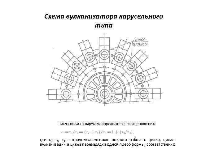 Схема вулканизатора карусельного типа Число форм на карусели определяется по соотношению: где τ1, τ2,