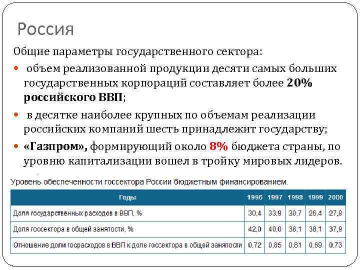 Россия Общие параметры государственного сектора: объем реализованной продукции десяти самых больших государственных корпораций составляет