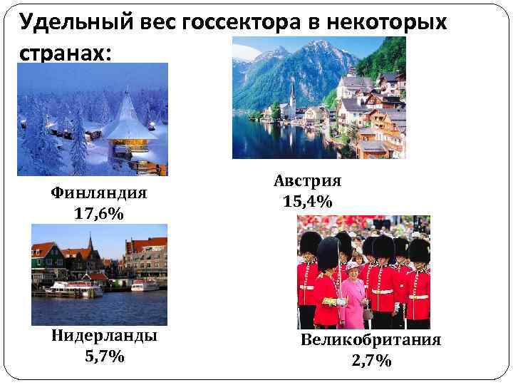 Удельный вес госсектора в некоторых странах: Финляндия 17, 6% Нидерланды 5, 7% Австрия 15,