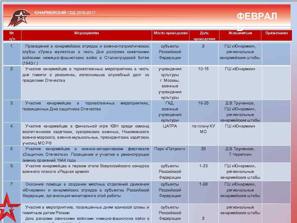 План работы юнармейского отряда в школе