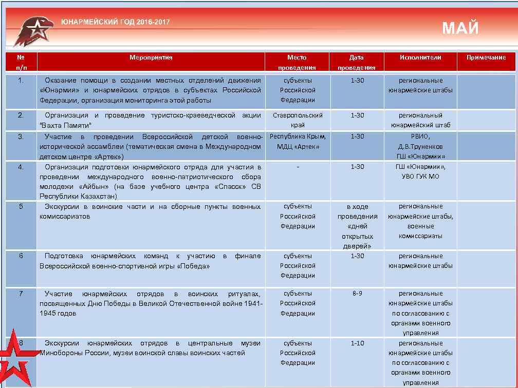 МАЙ № п/п Мероприятия Место проведения Дата проведения Исполнители Примечание 1. Оказание помощи в