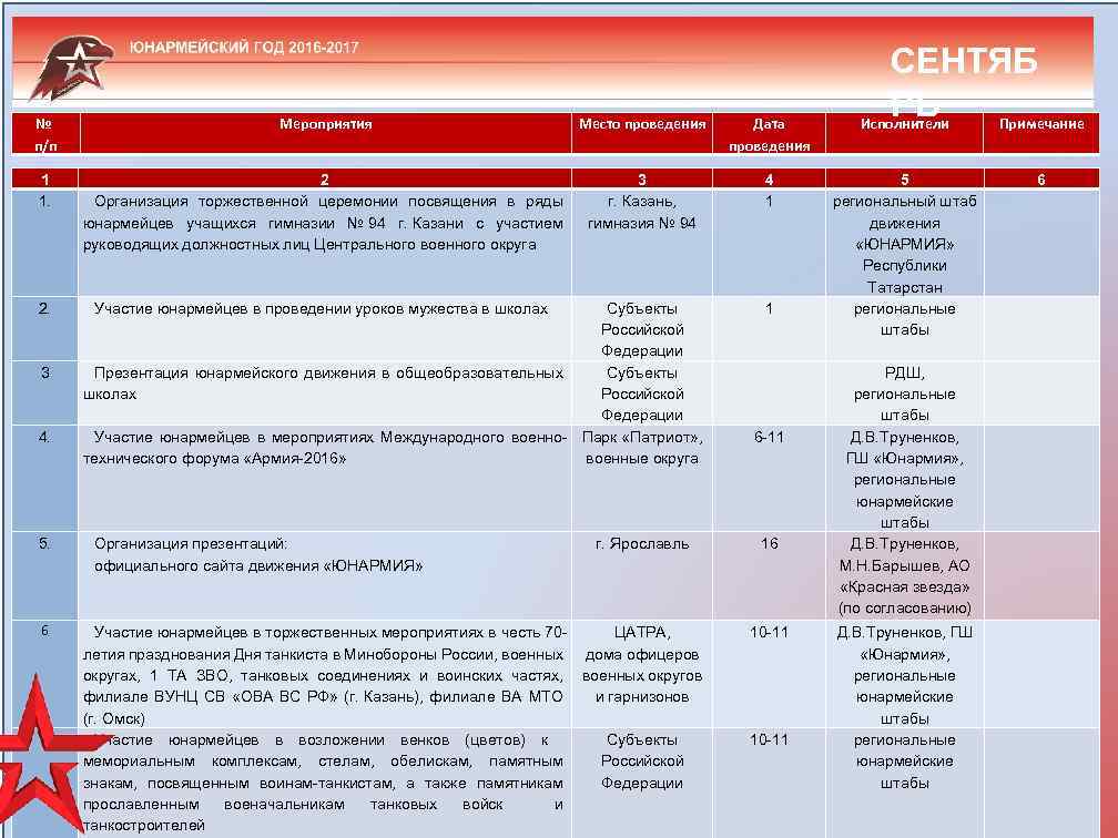 Характеристика на юнармейца образец