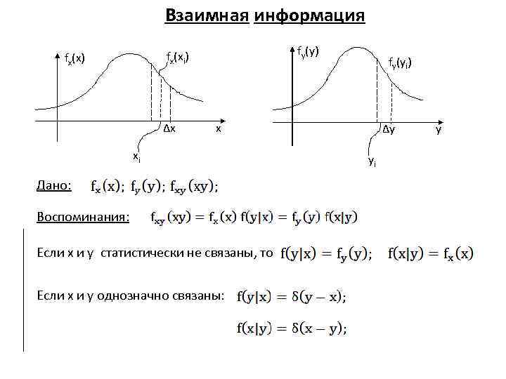 Взаимная информация fy(y) fx(xi) fx(x) ∆x fy(yi) x xi Дано: Воспоминания: Если x и