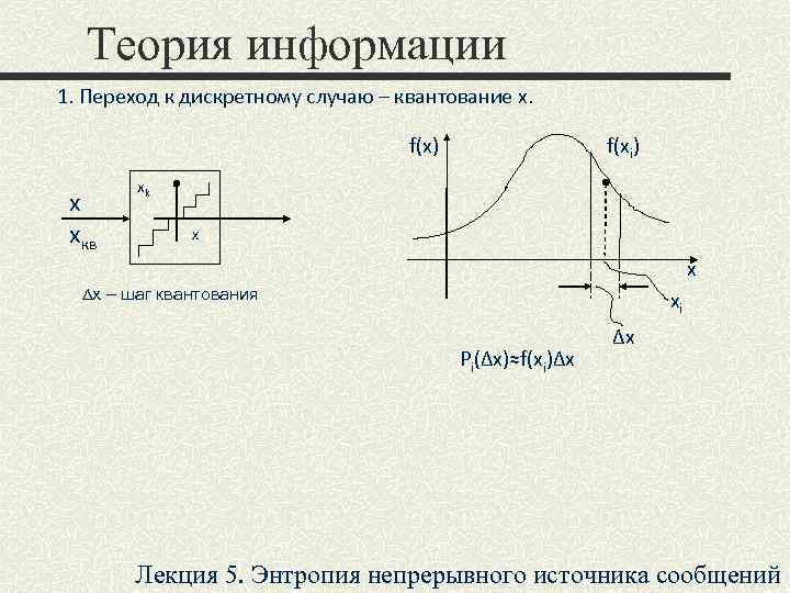 Теория информации 1. Переход к дискретному случаю – квантование x. f(x) x xкв f(xi)