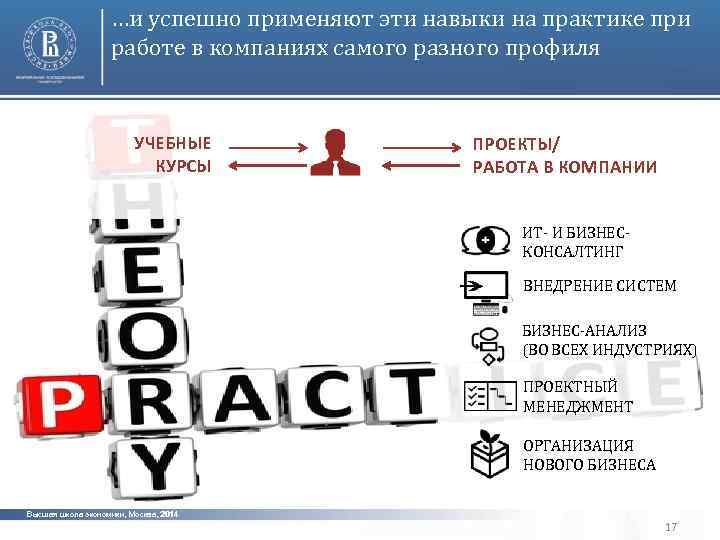 …и успешно применяют эти навыки на практике при работе в компаниях самого разного профиля