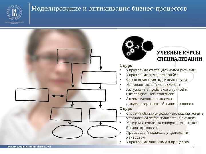 Моделирование и оптимизация бизнес-процессов УЧЕБНЫЕ КУРСЫ СПЕЦИАЛИЗАЦИИ 1 курс • Управление операционными рисками •