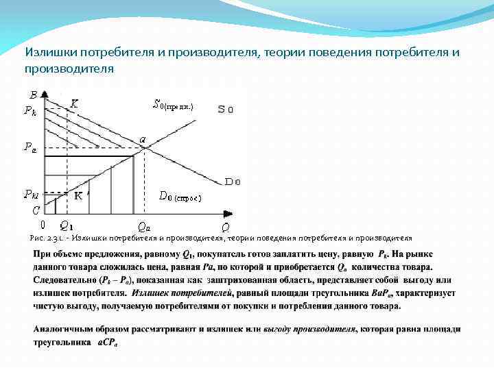 Излишки потребителя и производителя, теории поведения потребителя и производителя Рис. 2. 3. 1. -