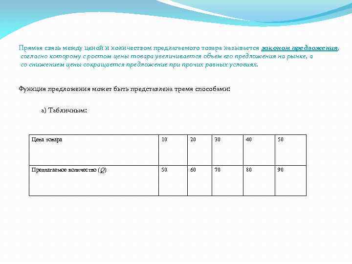 Прямая связь между ценой и количеством предлагаемого товара называется законом предложения, согласно которому с