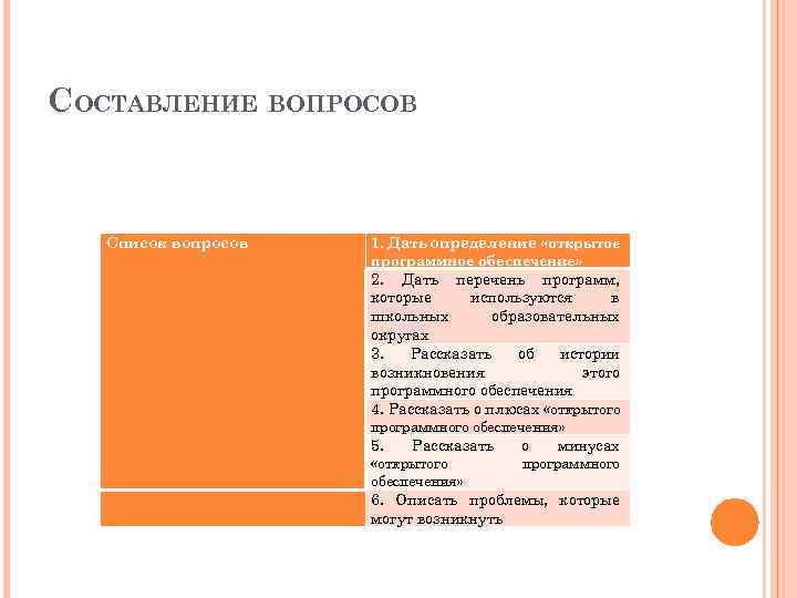 СОСТАВЛЕНИЕ ВОПРОСОВ Список вопросов 1. Дать определение «открытое программное обеспечение» Главная цель Специфическая цель