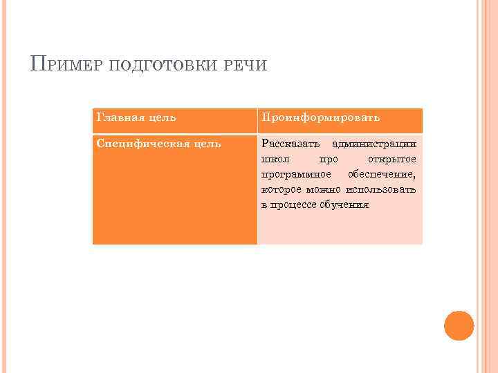 ПРИМЕР ПОДГОТОВКИ РЕЧИ Главная цель Проинформировать Специфическая цель Рассказать администрации школ про открытое программное