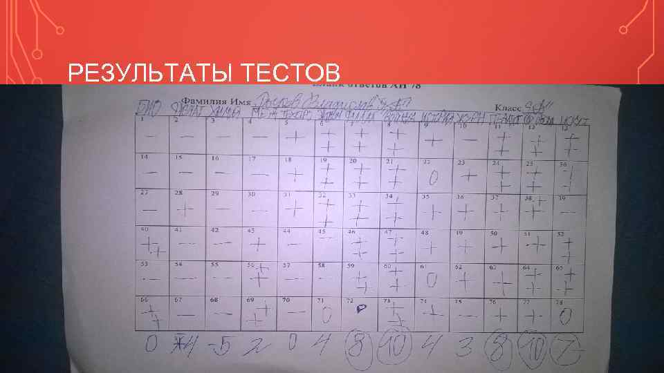 РЕЗУЛЬТАТЫ ТЕСТОВ 