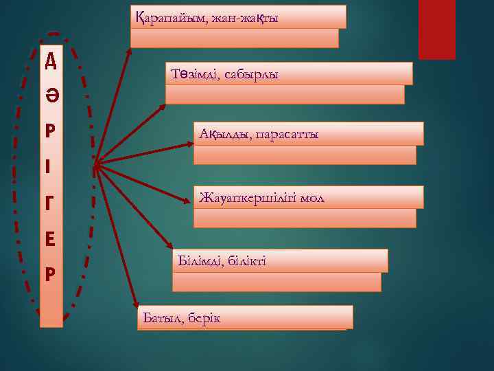 Қарапайым, жан-жақты Д Төзімді, сабырлы Ә Р Ақылды, парасатты І Г Жауапкершілігі мол Е