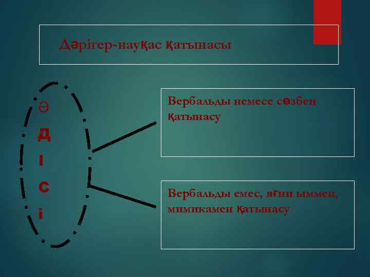 Дәрігер-науқас қатынасы Ә Д Вербальды немесе сөзбен қатынасу І С і Вербальды емес, яғни