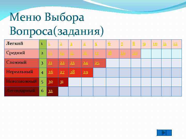 Меню Выбора Вопроса(задания) Легкий 1 1 2 3 4 5 6 7 8 Средний