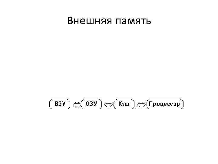 Внешняя память 