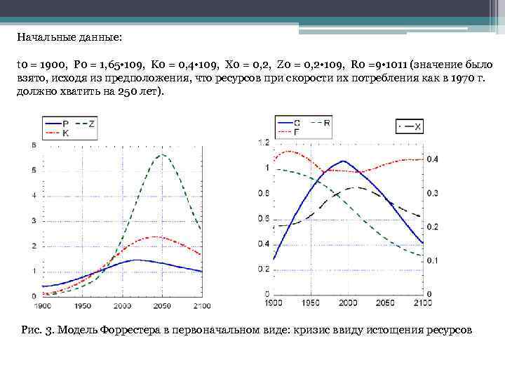Начальные данные: t 0 = 1900, P 0 = 1, 65 • 109, K