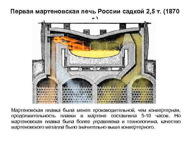 Мартеновская печь рисунок