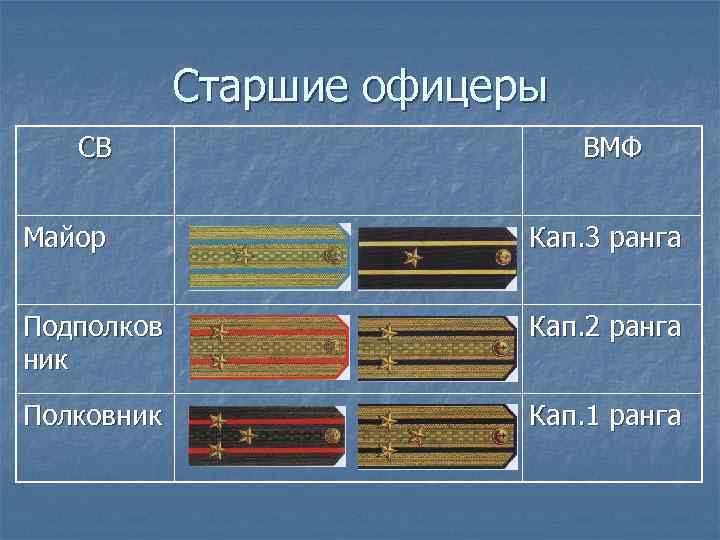 Старшие офицеры СВ ВМФ Майор Кап. 3 ранга Подполков ник Кап. 2 ранга Полковник