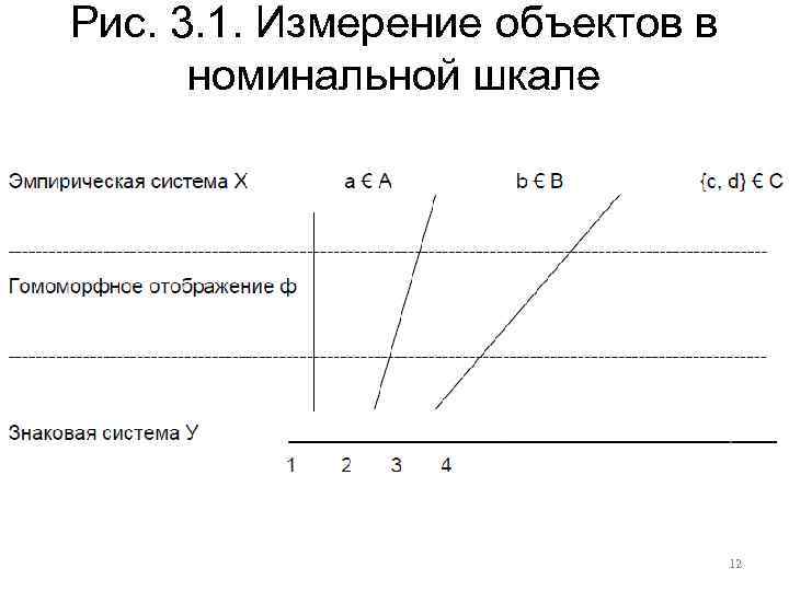 Рис. 3. 1. Измерение объектов в номинальной шкале 12 