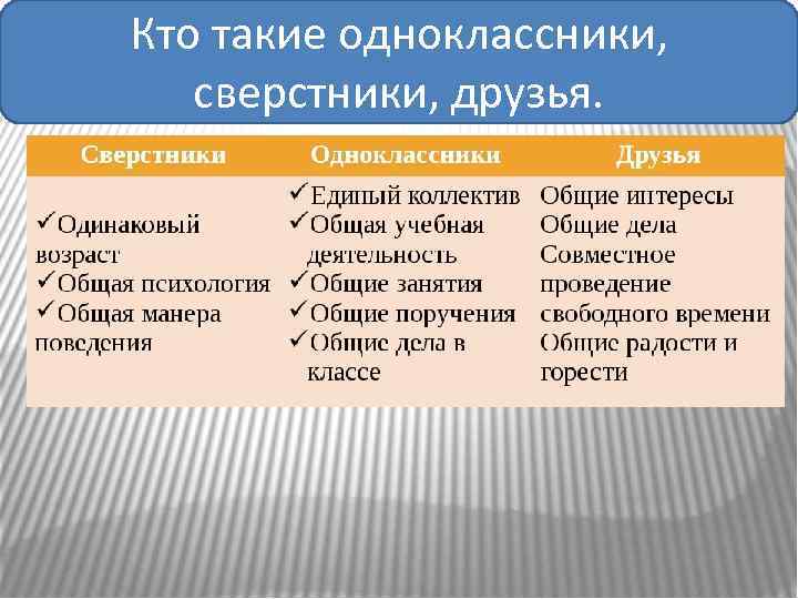 Кто такие одноклассники, сверстники, друзья. 