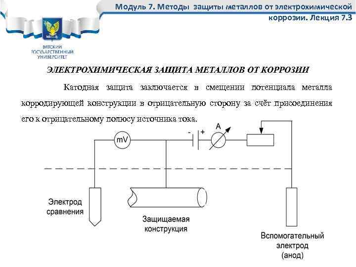 Модуль 7. Методы защиты металлов от электрохимической коррозии. Лекция 7. 3 ЭЛЕКТРОХИМИЧЕСКАЯ ЗАЩИТА МЕТАЛЛОВ