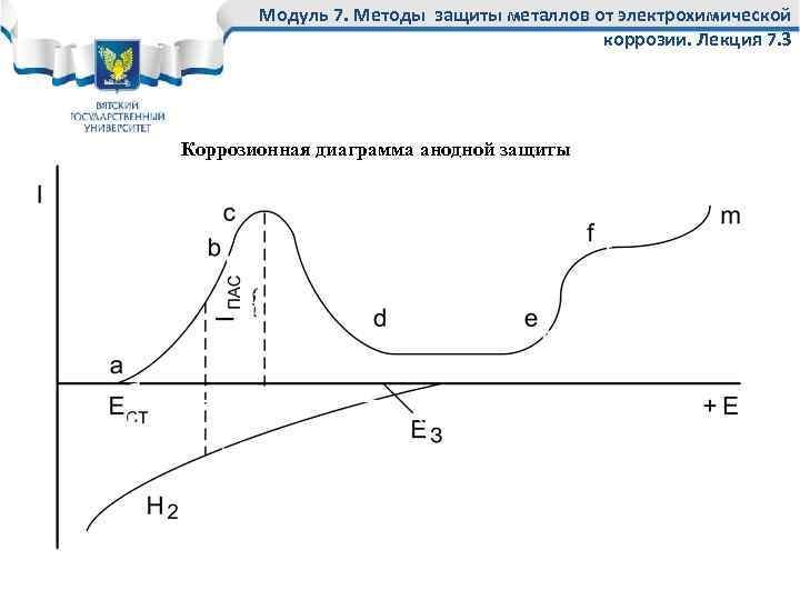 Модуль 7. Методы защиты металлов от электрохимической коррозии. Лекция 7. 3 Коррозионная диаграмма анодной