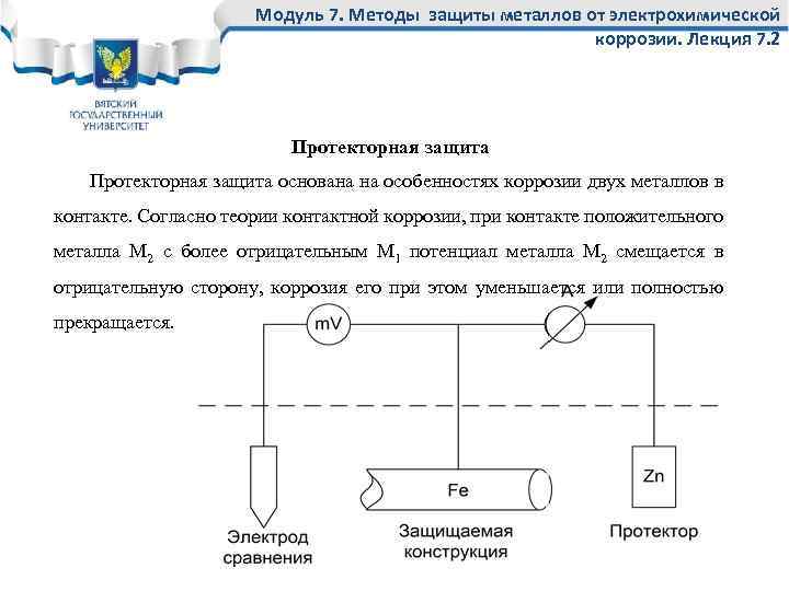 Модуль 7. Методы защиты металлов от электрохимической коррозии. Лекция 7. 2 Протекторная защита основана