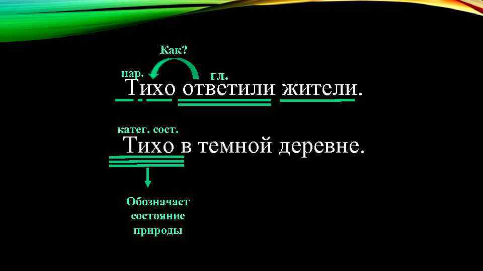 Сост. Гл+нар. Слова категории состояния. Категория состояния в русском. Тихо в темной деревне категория состояния.