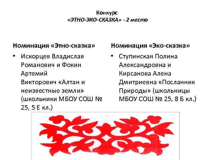 Конкурс «ЭТНО-ЭКО-СКАЗКА» - 2 место Номинация «Этно-сказка» Номинация «Эко-сказка» • Искорцев Владислав • Ступинская
