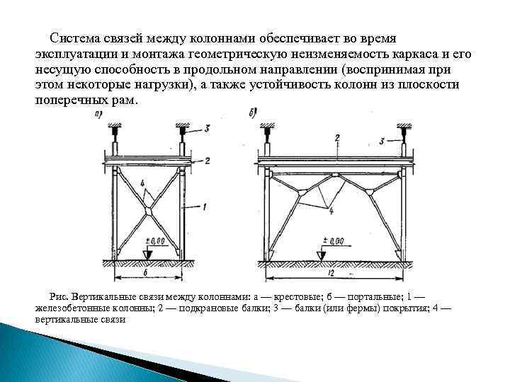 Компоновка поперечных рам