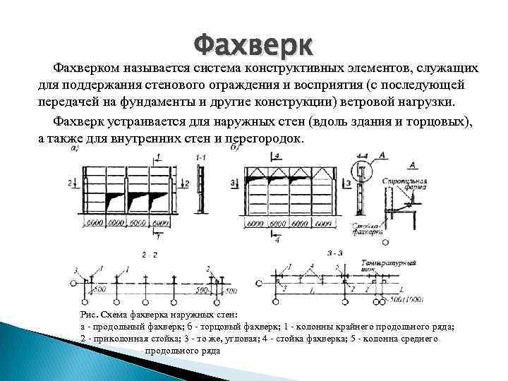 Из каких основных конструктивных элементов состоит дисковод для гибких магнитных дисков