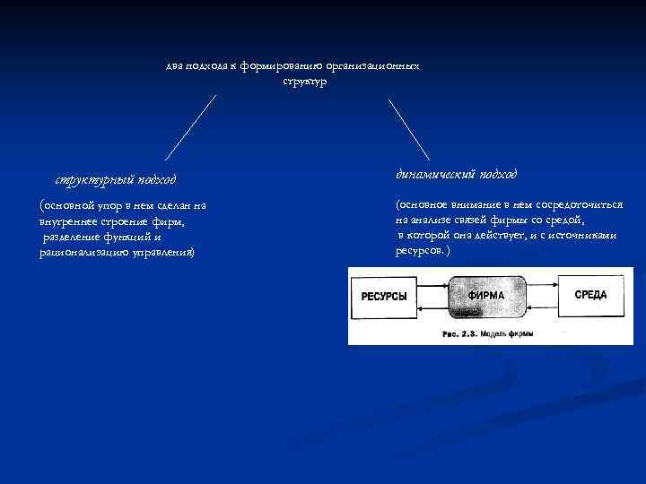 два подхода к формированию организационных структурный подход (основной упор в нем сделан на внутреннее