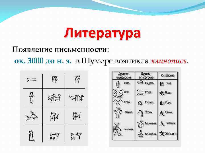 Литература Появление письменности: ок. 3000 до н. э. в Шумере возникла клинопись 