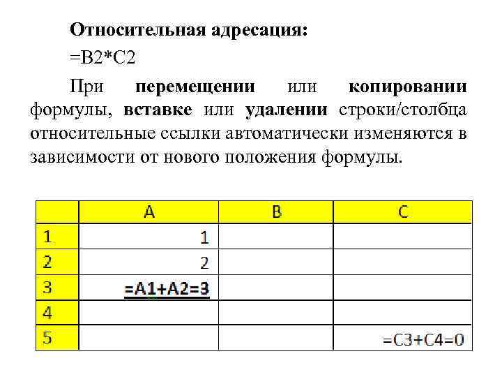 При перемещении или копировании формулы абсолютные ссылки