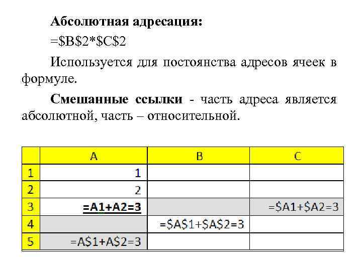 Адресация в excel. Абсолютная адресация. Абсолютная адресация в excel. Абсолютная адресация ячеек в excel. Формула абсолютной адресации.