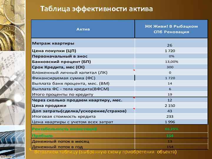 Таблица эффективности актива * Вставляем таблицу (выбранную схему приобретения объекта) 