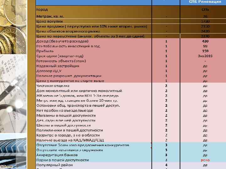 Защита проекта ЖК Живи В Рыбацком ЗастройщикСПб