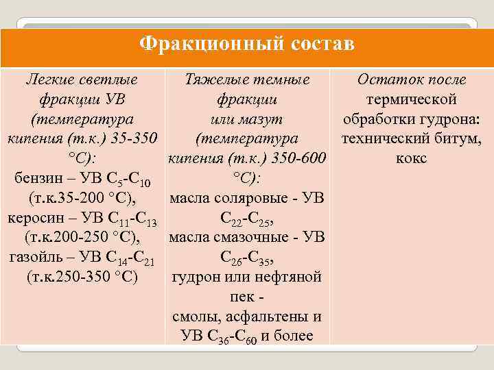 Фракционный состав Легкие светлые фракции УВ (температура кипения (т. к. ) 35 -350 °С):