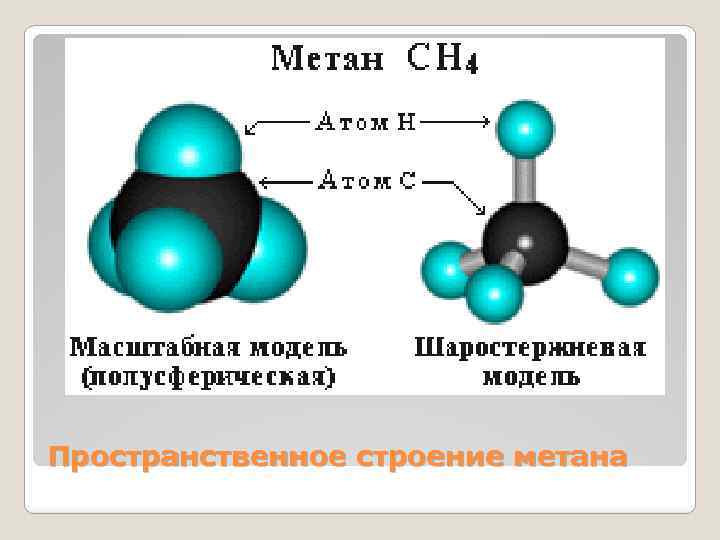 Пространственное строение метана 