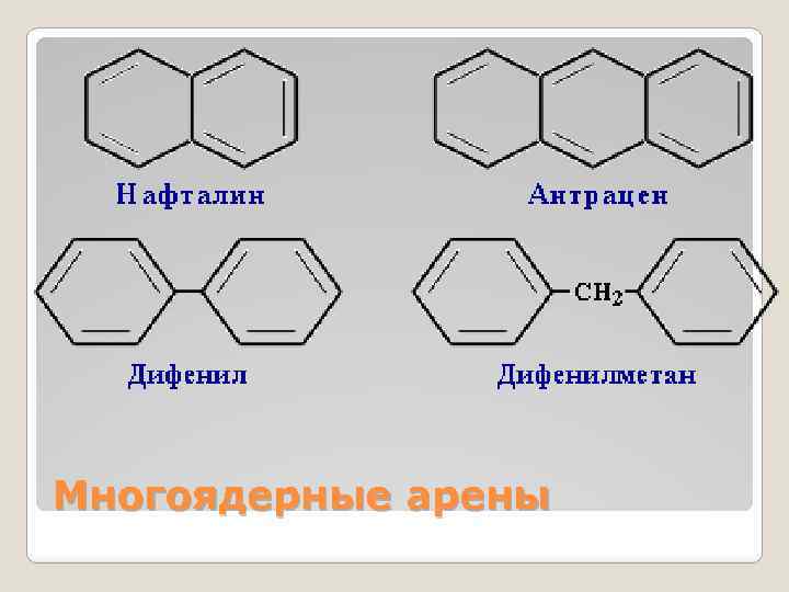 Многоядерные арены 
