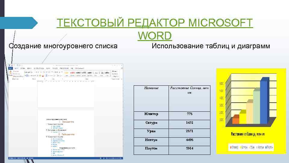 Используя текстовый. Статистика использования текстовых редакторов. Диаграмма текстового редактора. Текстовые редакторы таблица. Популярность текстовых редакторов таблица.