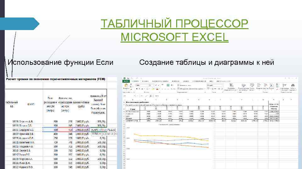 ТАБЛИЧНЫЙ ПРОЦЕССОР MICROSOFT EXCEL Использование функции Если Создание таблицы и диаграммы к ней 