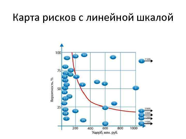 Карта рисков проекта