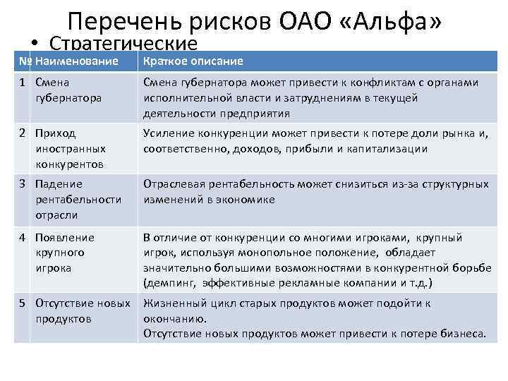 Перечень рисков ОАО «Альфа» • Стратегические № Наименование Краткое описание 1 Смена губернатора может