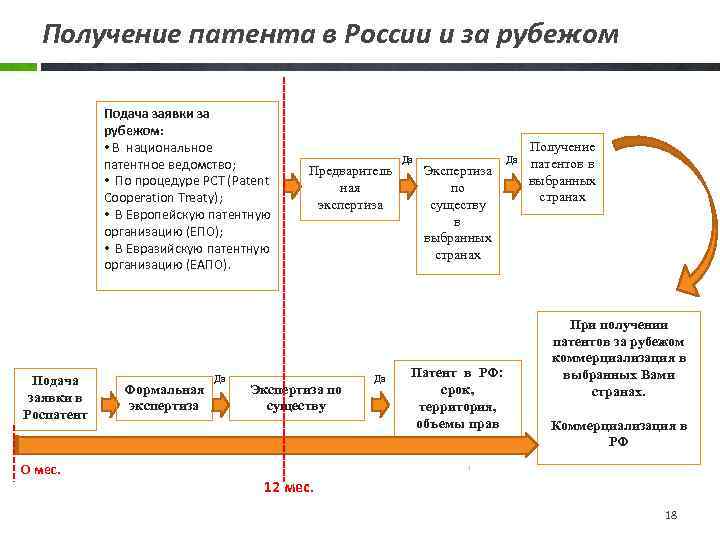 Получение патента