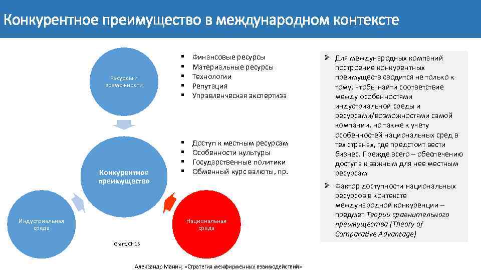 Международное преимущество