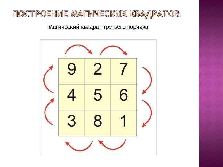 Магический квадрат 3 класс. Магический квадрат 3 порядка. Магические квадраты 1 класс. Магический квадрат 3 на 3.